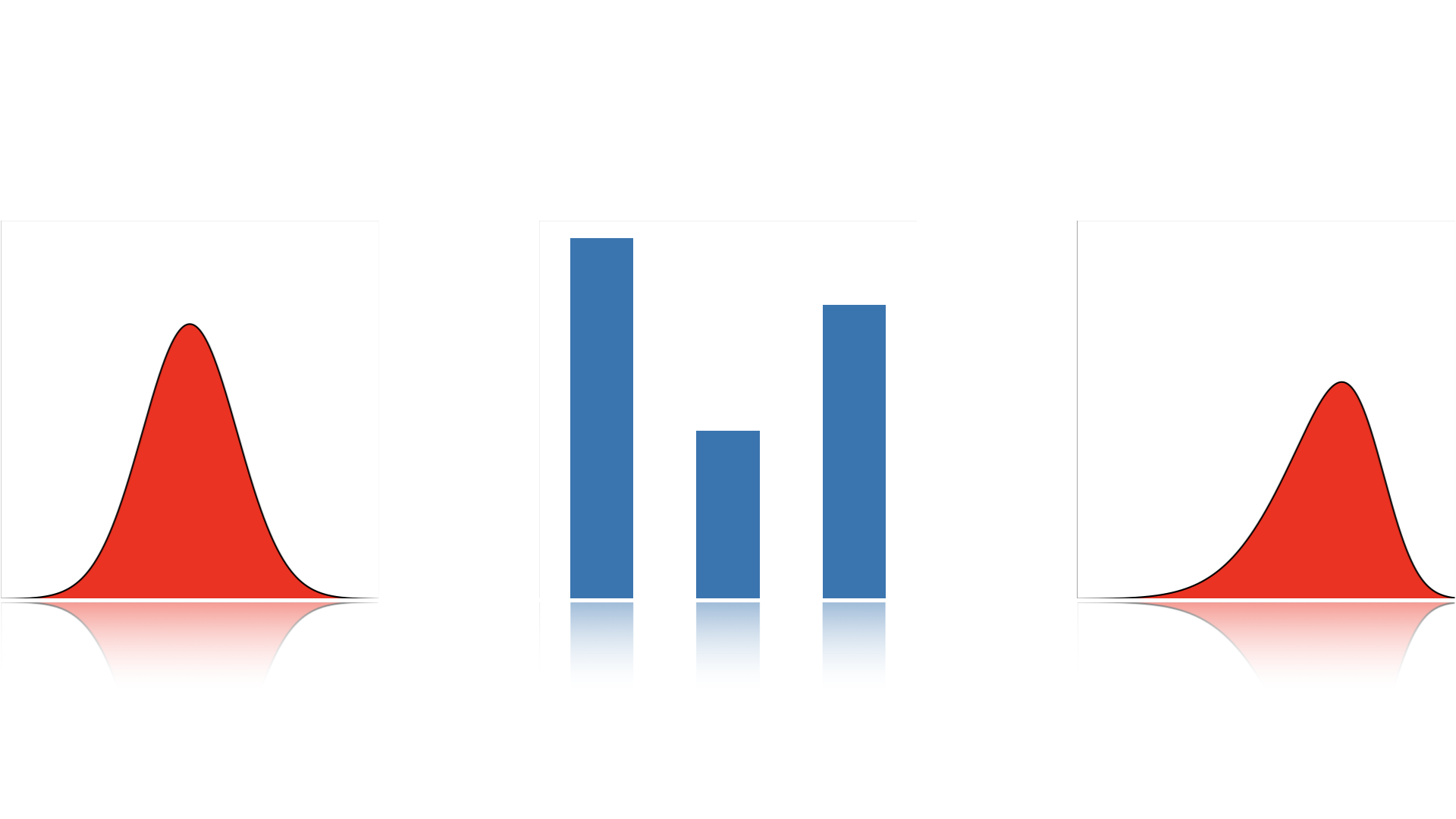 distributions